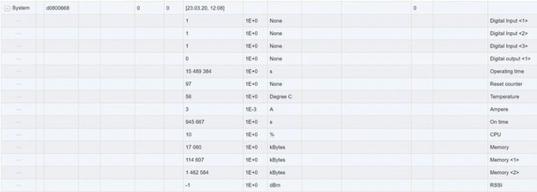 Device monitoring via system meter - solvimus GmbH